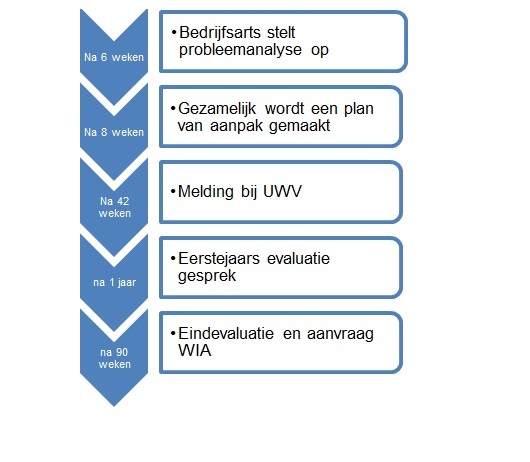 Verplichtingen Werkgever Bij Ziekte | Arag.nl